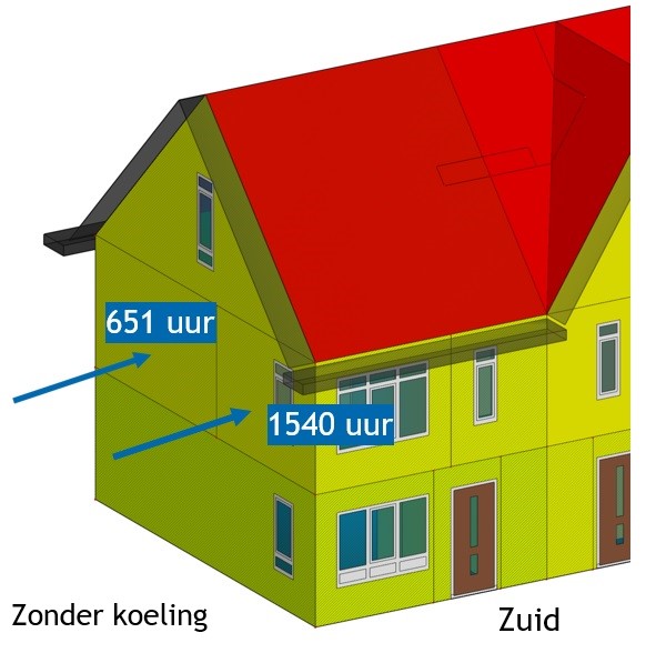 Bericht Oververhitting nieuwsbrief update - zonder koeling