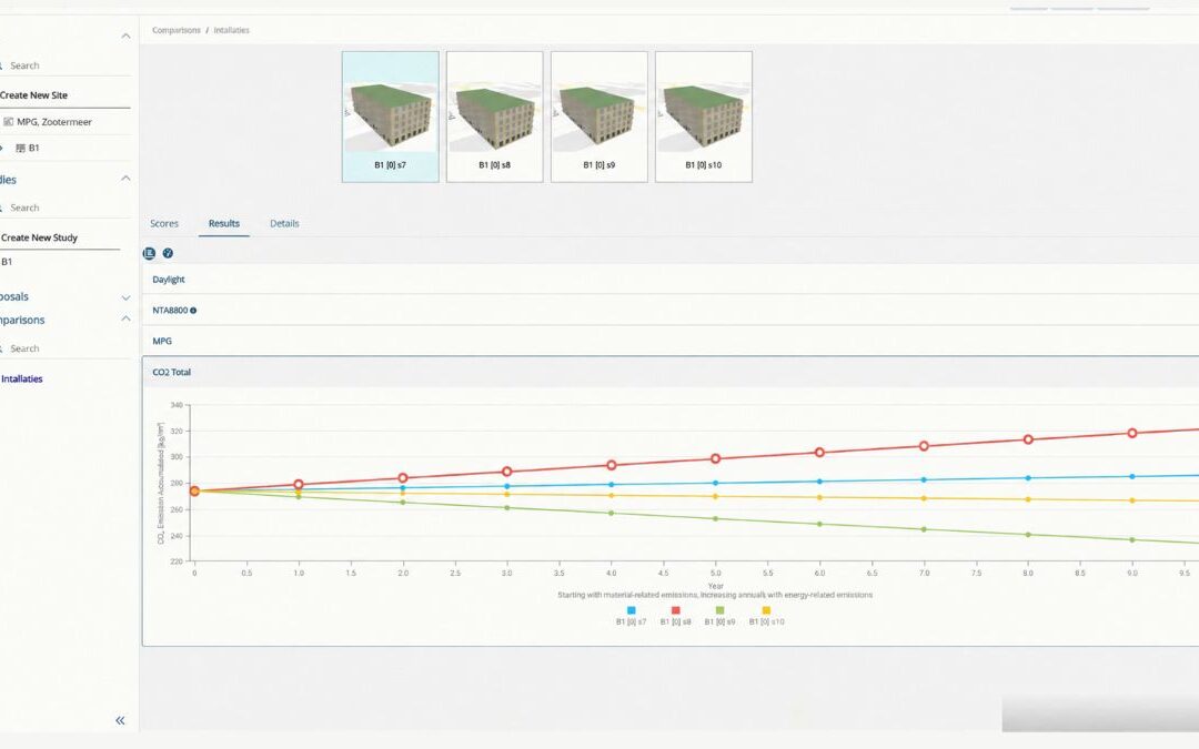 Nu in 7D Platform: materiaal en energie in één CO2-overzicht